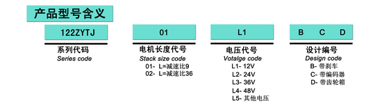 無刷齒輪電機(jī),自動化改裝